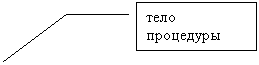 Выноска 3: тело процедуры