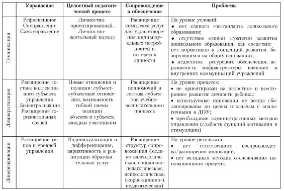 Таблица 1