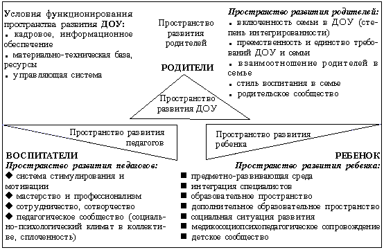 Схема 2
