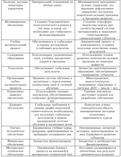 Таблица 2
