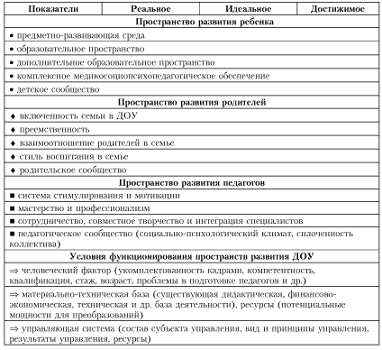 Таблица 5