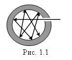 �������: 

���. 1.1


