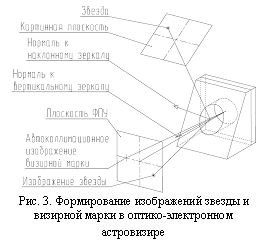 �������:
