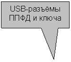 ������������� �������: USB-������� 

���� � �����

