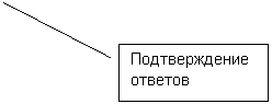 ������� 2: ������������� ������� ��������