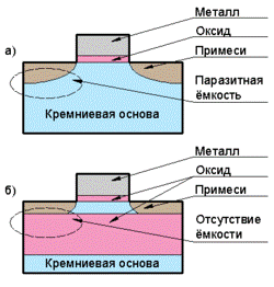 http://upload.wikimedia.org/wikipedia/ru/thumb/3/31/SOI_and_classical_MOSFET.png/250px-SOI_and_classical_MOSFET.png