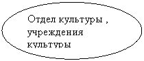 ����: ����� �������� , ���������� ��������