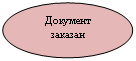Овал: Документ заказан