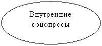����: ���������� ���������