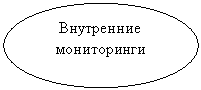 ����: ���������� �����������