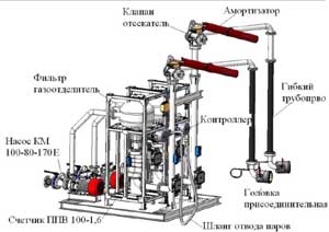C:\Documents and Settings\Alex\Рабочий стол\WEB_проекты\ПроектEGC\Статья_ав\Ливны\Рекомендации по выбору оборудования 2007 - Cлив налив автоцистерн - Промприбор_files\rek2007_50.jpg