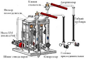 C:\Documents and Settings\Alex\Рабочий стол\WEB_проекты\ПроектEGC\Статья_ав\Ливны\Рекомендации по выбору оборудования 2007 - Cлив налив автоцистерн - Промприбор_files\rek2007_51.jpg
