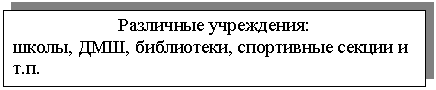 Подпись: Различные учреждения:
школы, ДМШ, библиотеки, спортивные секции и т.п.