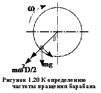 �������: