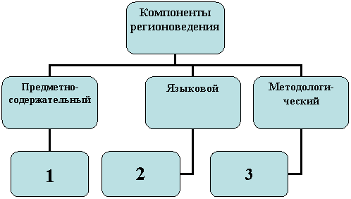 Организационная диаграмма