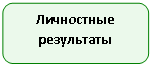 ����������� �������������: ���������� ����������