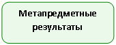 ����������� �������������: �������������� ����������