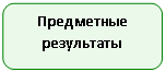 ����������� �������������: ���������� ����������
