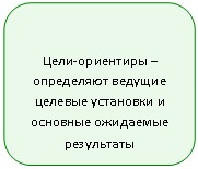 ����������� �������������: ����-��������� � ���������� ������� ������� ��������� � �������� ��������� ����������

