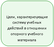 ����������� �������������: ����, ��������������� ������� ������� �������� � ��������� �������� �������� ���������

 («������ ��������»)

