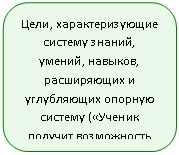 ����������� �������������: ����, ��������������� ������� ������, ������, �������, ����������� � ����������� ������� ������� («������ ������� ����������� ���������»)