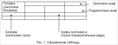 Рисунок #1