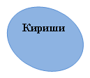 Овал: Кириши