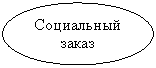 ����: ���������� �����