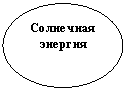 Овал: Солнечная энергия