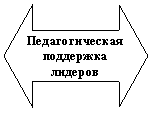 ������� ������� �����/������: �������������� ��������� ��-�����