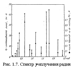 �������: 

���. 1.7. ������ g-��������� �����

