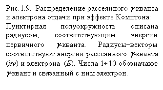 �������: