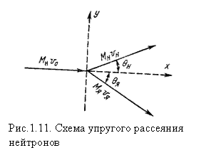 �������: 

���.1.11. ����� �������� ��������� ���������

