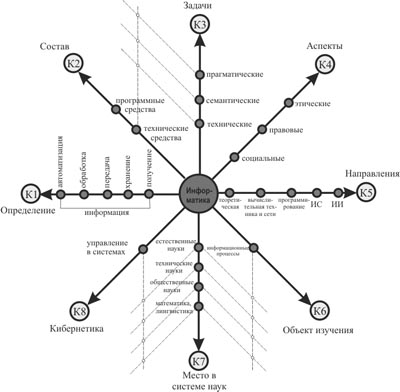 http://www.trizway.com/content/img/pt_g1.jpg