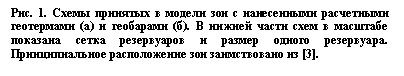 �������: