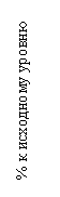 �������: % � ��������� ������