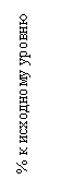 �������: % � ��������� ������