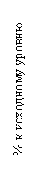 �������: % � ��������� ������