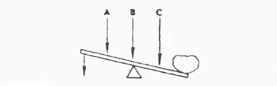 question