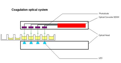 optical-system_coag-V3