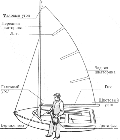 Подъем грота.