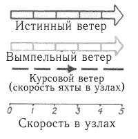 Обозначение.