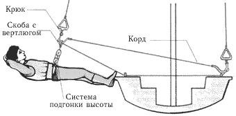 Замкнутая система трапеции.