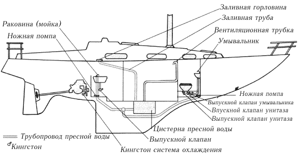 Основные