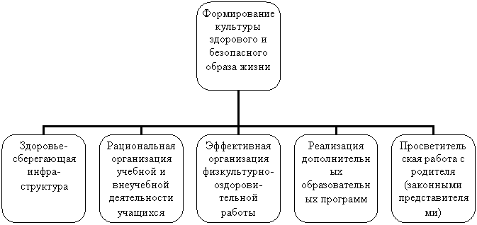 Организационная диаграмма