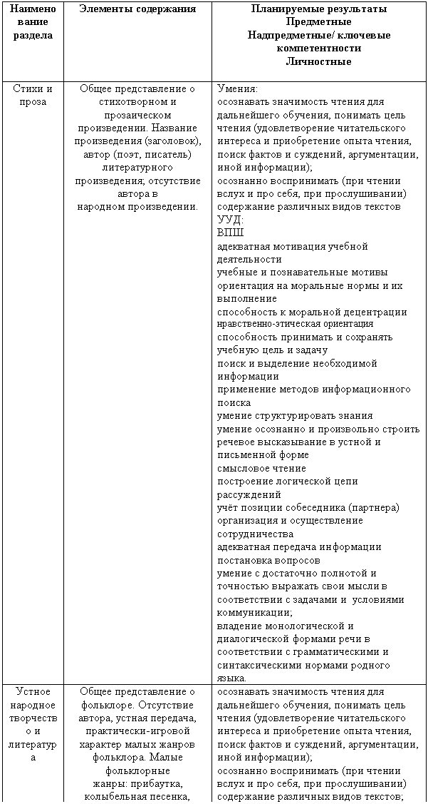 �������: