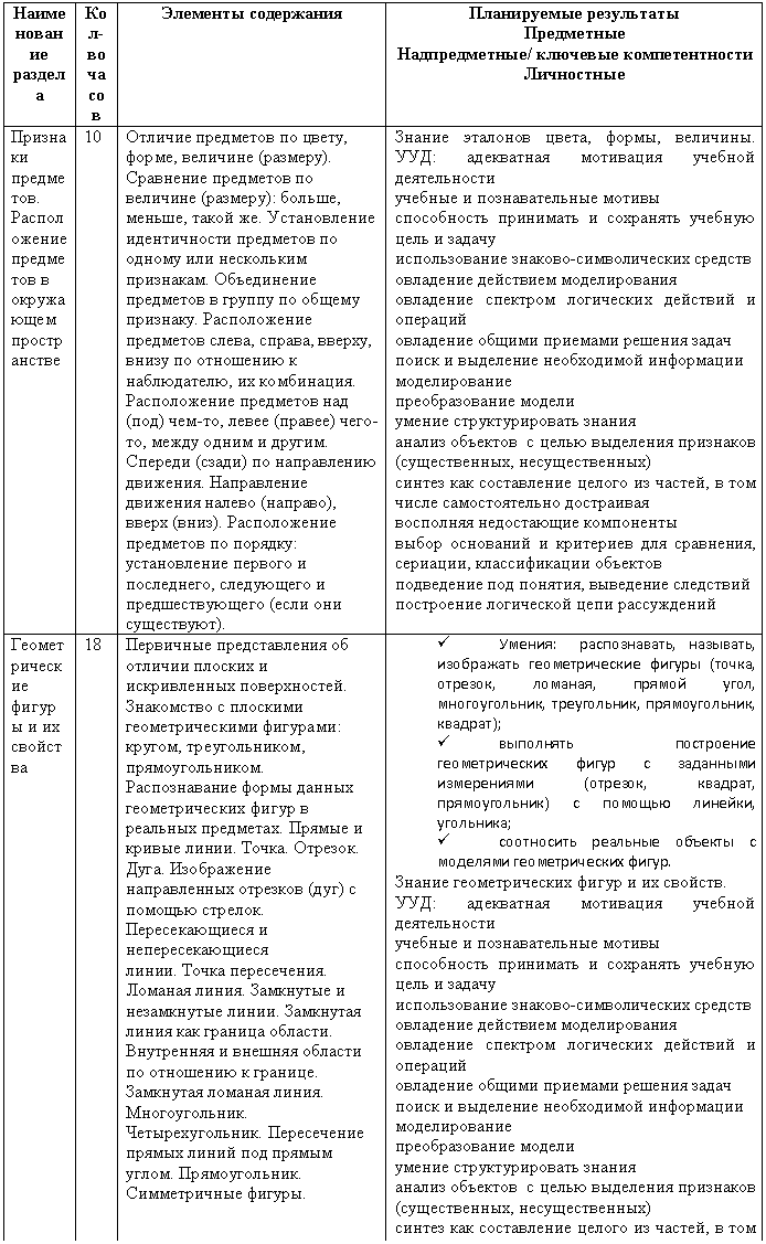 �������: