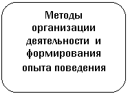 Скругленный прямоугольник: Методы
организации деятельности и формирования опыта поведения
