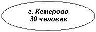 Овал: г. Кемерово
39 человек
?, ? ?A
