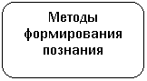 Скругленный прямоугольник: Методы
формирования
познания
